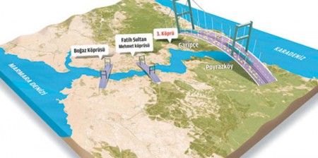 Üçüncü Köprü İstanbul'u Sebzesiz Bırakacak